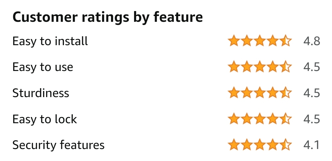 customer star ratings